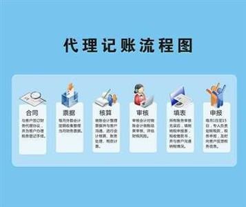 廣源一站式企業(yè)服務(wù) 工商年檢、稅務(wù)代理與人事托管，助力企業(yè)降本增效